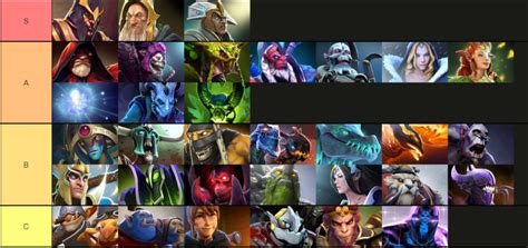 Dota 2 heroes tier list 2023 (Berlin Major update)