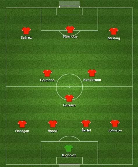 Liverpool Starting 11 - Jurgen Klopp S First Liverpool Starting Xi ...