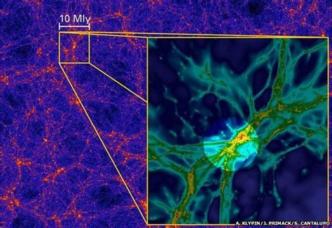 Cosmic 'web' seen for first time - BBC News