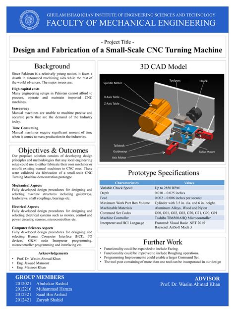 An original poster for my undergraduate Senior Year Design Project ...