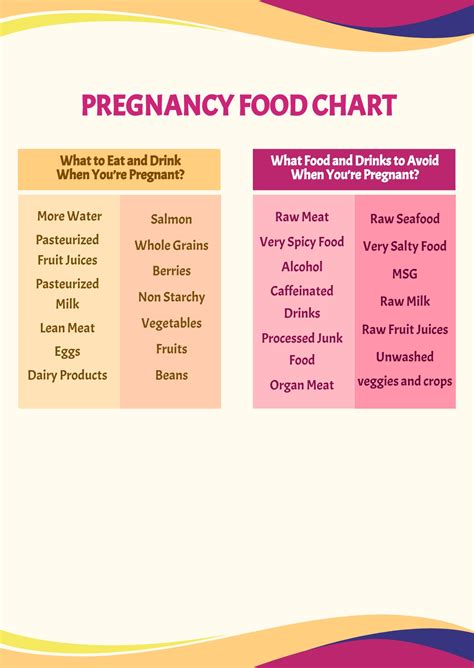 FREE Pregnancy Food Chart Templates & Examples - Edit Online & Download ...