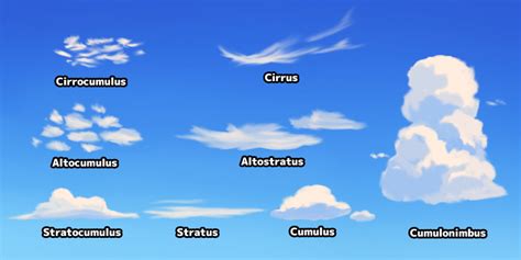 Cirrus Clouds Drawing at GetDrawings | Free download