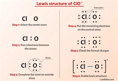 ClO- Lewis Structure in 6 Steps (With Images)