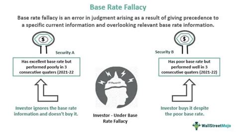 Base Rate Fallacy - Definition, Examples. Psychology, What is it?