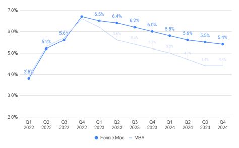 Improved Mortgage Rate Outlook Could Bode Well for Home Sales - Inman