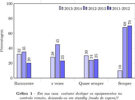 [Tex/LaTex] grouped bar chart with pgfplots – Math Solves Everything