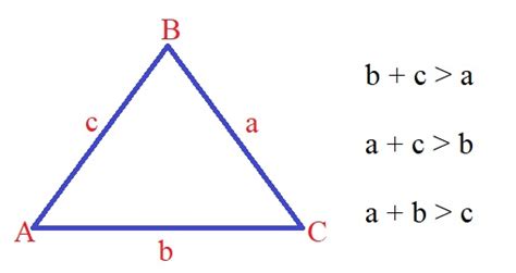 A Brief Overview of the Triangle Inequality