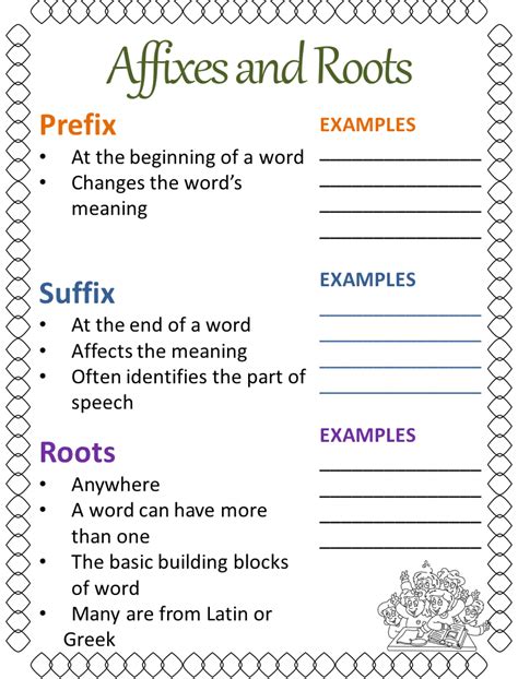 Affixes and Roots – Free Anchor Charts