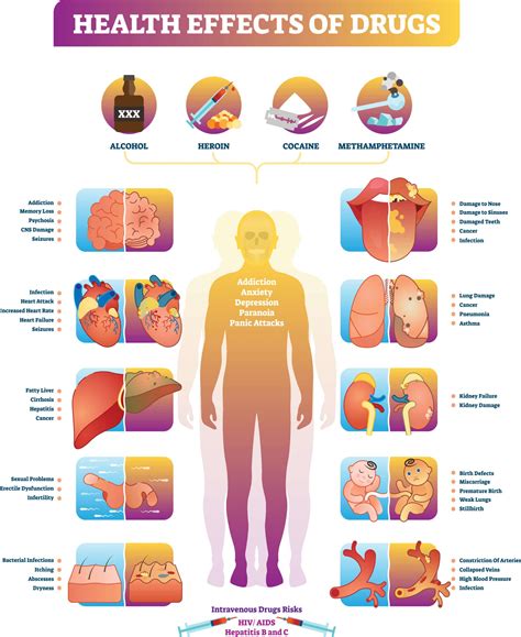 Long-Term Health Effects of Drugs and Alcohol | Los Angeles Detox