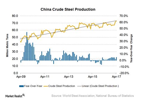 Guide to April 2017 Global Steel Production Data