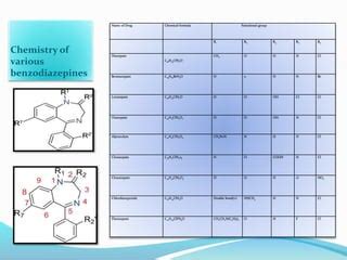 Benzodiazepenes | PPT | Free Download