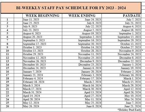 2024 Semiweekly Deposit Schedule - e carte bleue