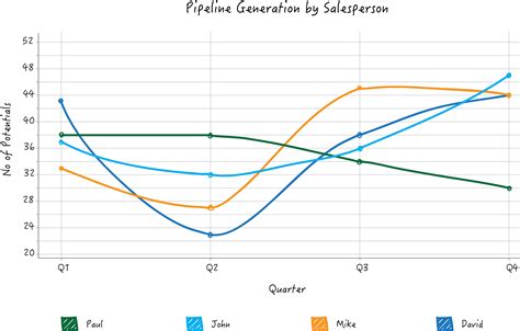 The Chart Picker Guide - Zoho Blog