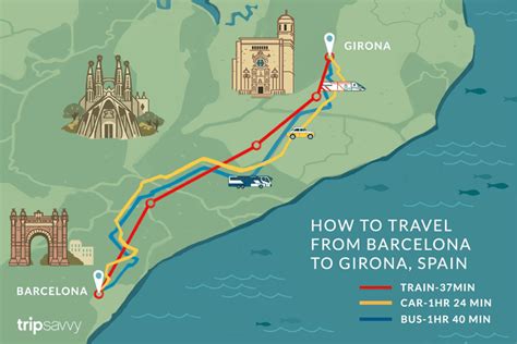 How to Get From Barcelona to Girona