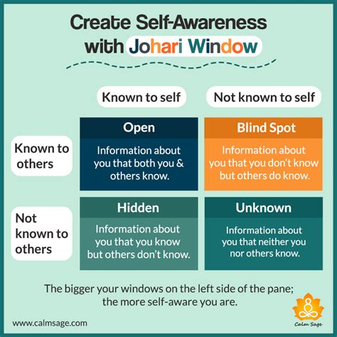 Johari Window: Your Ultimate Tool For Building Self-Awareness