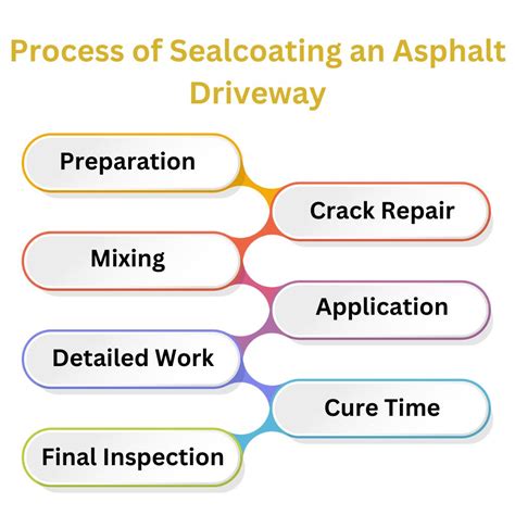 Asphalt Sealcoating Complete Guide