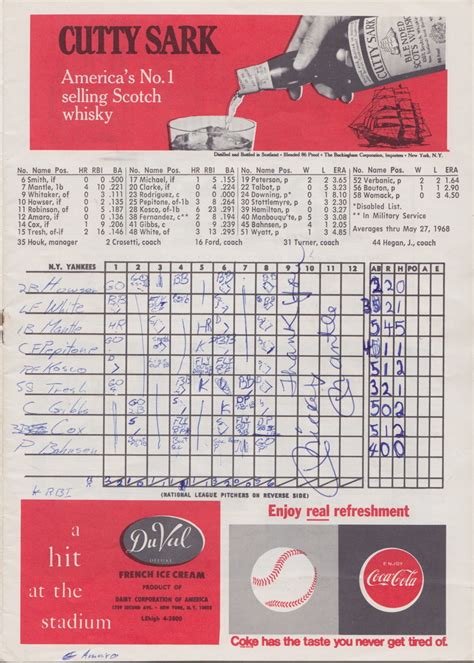 May 30, 1968 - Senators vs. Yankees - Steve Albin