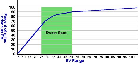 Plug-in Hybrid vs. Fully Electric Cars — Which Is Best? - CleanTechnica