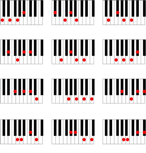 Free Printable Piano Chord Chart - Printable Templates