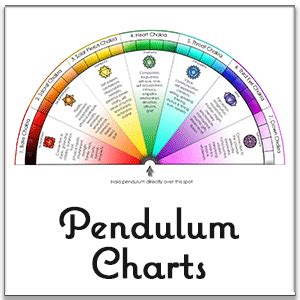 Pendulum Charts - Ask Your Pendulum