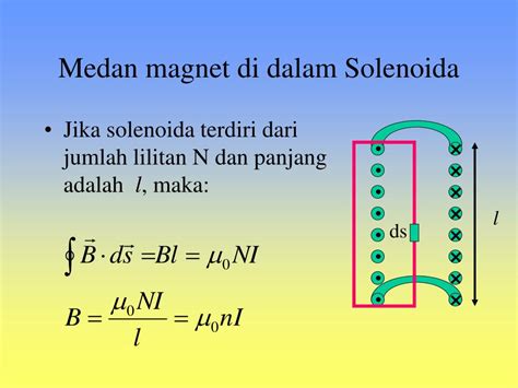 PPT - MEDAN MAGNET PowerPoint Presentation, free download - ID:3917427