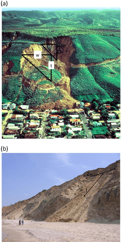 (a) The La Conchita, California, landslide (modified from a USGS photo ...