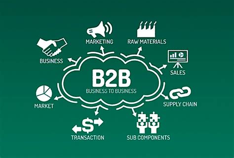 What is B2B? Benefits and Enrichment Tips for Businesses - ShineApps