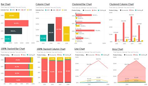 Power BI Visualization Samples | PowerDAX