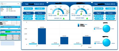 Dashboard Examples - Qlik Community - 345578