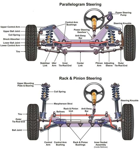 Steering & Suspension System - Westchase Auto Repair Center