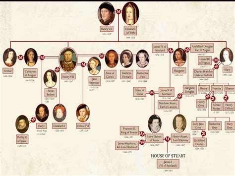 King Henry II Family Tree | queen elizabeth first family tree. queen elizabeth 1 family tree ...