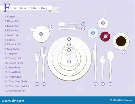 Detailed Illustration of Dinner Table Setting Diagram Stock Vector ...