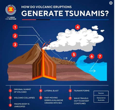 Philippines sends condolences after Krakatoa eruption causes tsunami ...