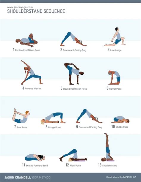 Sarvangasana Yoga Sequence for Shoulderstand