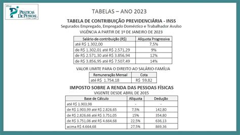 Tabelas 2023: INSS, IRRF e Salário-Família - Práticas de Pessoal