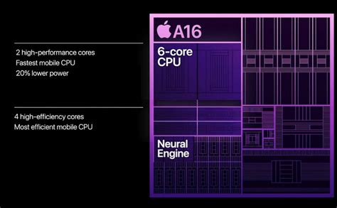 Chip A16 Bionic không mạnh hơn nhiều so với chip A15, nhưng chi phí lại ...