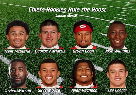 Chiefs Rookies Rule the Roost