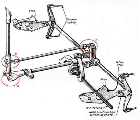 flight controls - In simple mechanical stick linkages, is there crosstalk between the aileron ...