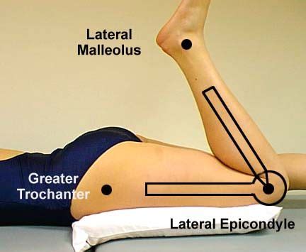 17 Best images about Goniometry on Pinterest | Assessment, Muscle and Student