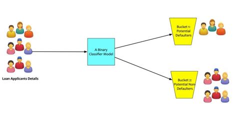 Data Science Simplified Part 10: An Introduction to Classification Models - DataScienceCentral.com