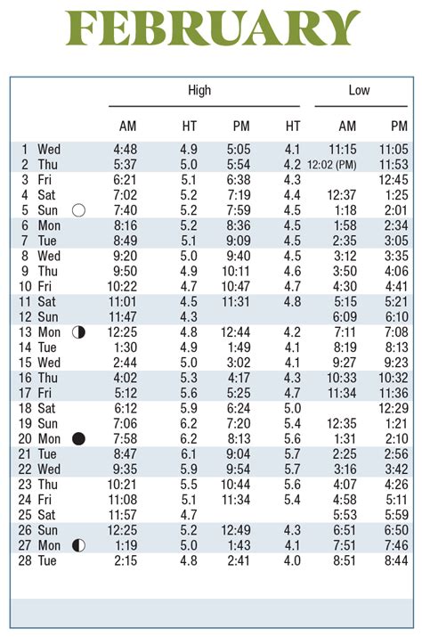 Myrtle Beach Tide Chart May 2024 - Myra Tallia