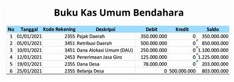 Contoh Buku Kas: Manfaat dan Cara Mudah Membuatnya