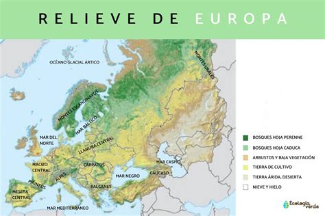 Relieve de Europa - Características y mapa