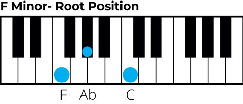 F Minor Triad: A Music Theory Guide 🎶🎸🎹