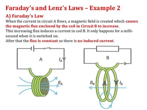 12.1 - Lenz's law