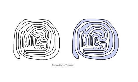 Geometry and Topology: Jordan Curve Theorem.