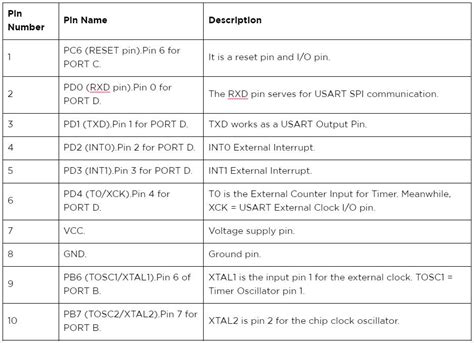 Maximizing the ATMEGA8 Microcontroller