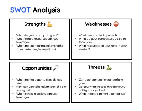 What is a SWOT Analysis?