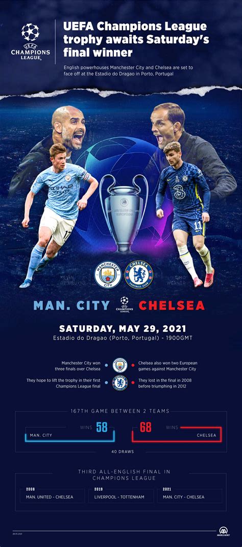 Man City Vs Chelsea - Champions League Final Man City Vs Chelsea Previous Meetings Uefa ...