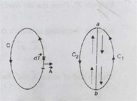 State and proof Stokes Theorem.